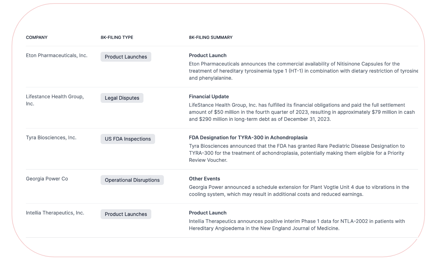 stockinsights.ai announcement tracker with smart classifications and alerts